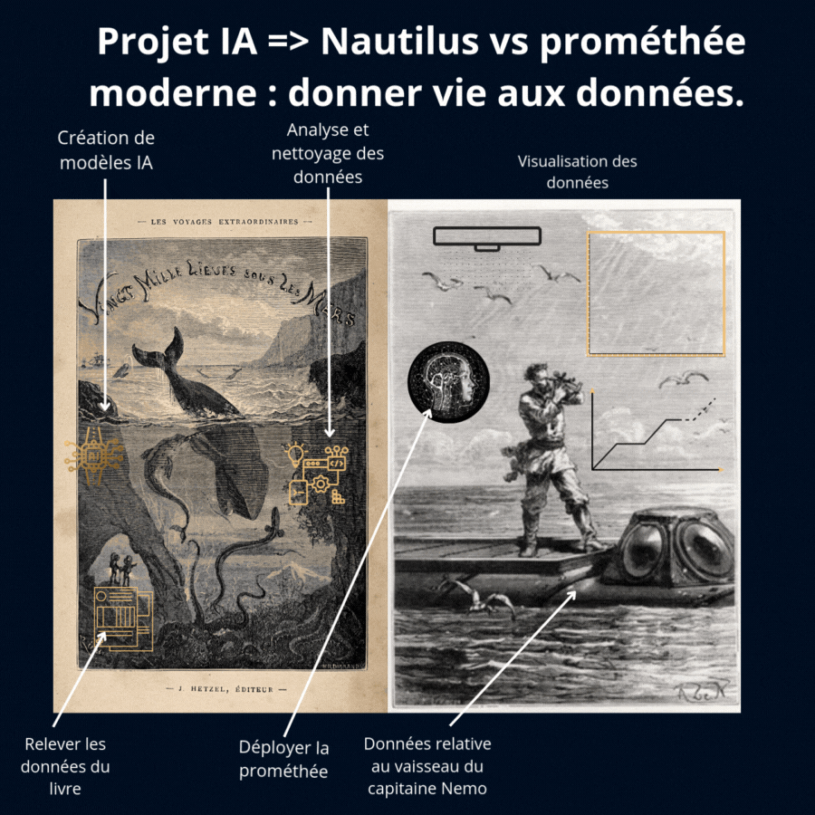 gif projet nautilus.